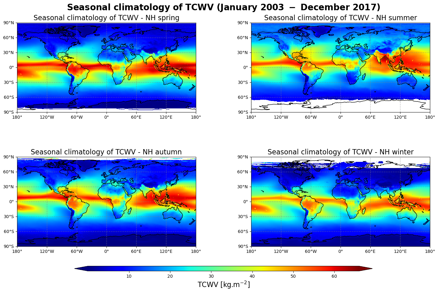 Exploring total column water vapour information in the COMBI dataset