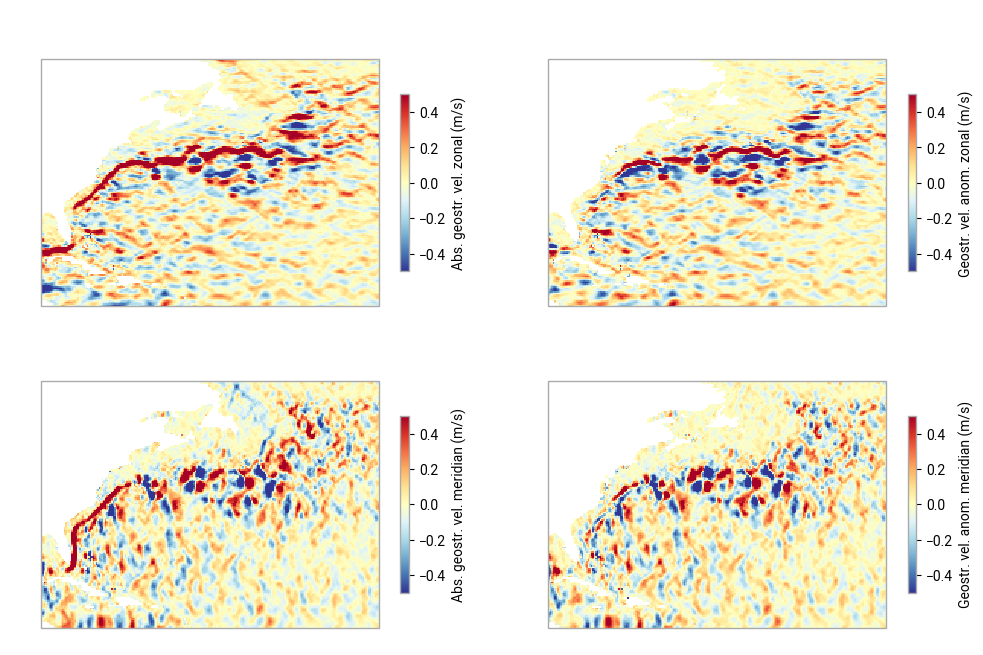 Looking at Sea Level and derived Surface Current data