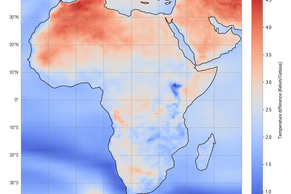 Analysis of projected versus historical climatology with CORDEX data