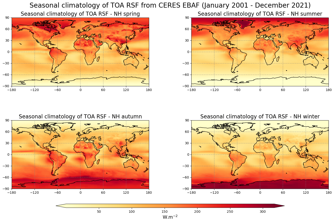 Analysis of the Earth's radiation budget using the CERES product